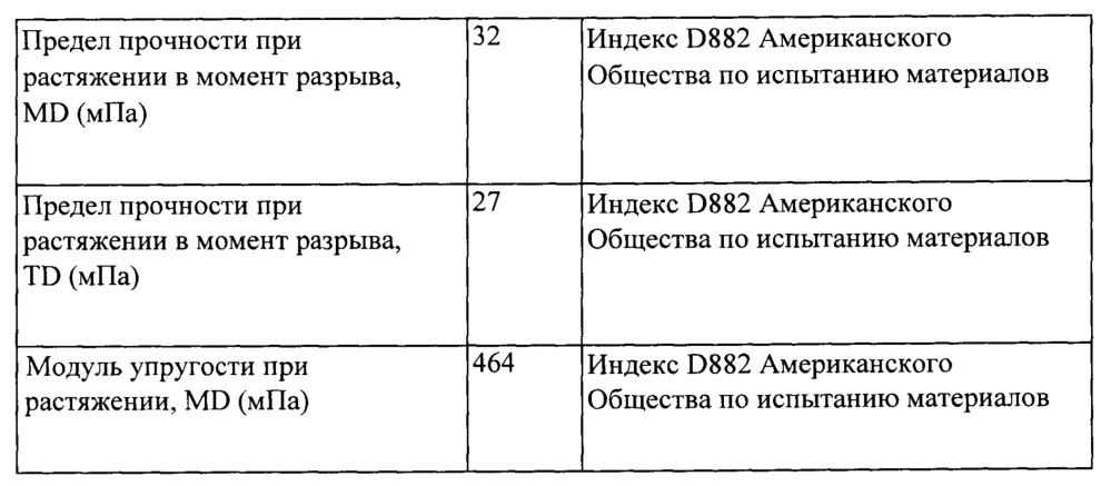 Биологически разлагаемая оболочка (патент 2643561)