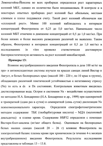 Состав, обладающий модуляторной активностью с соразмерным влиянием, фармацевтическая субстанция (варианты), применение фармацевтической субстанции, фармацевтическая и парафармацевтическая композиция (варианты), способ получения фармацевтических составов (патент 2480214)