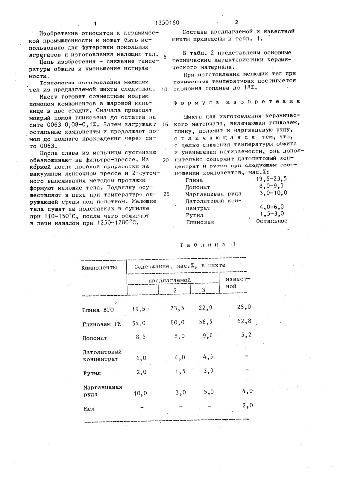 Шихта для изготовления керамического материала (патент 1350160)