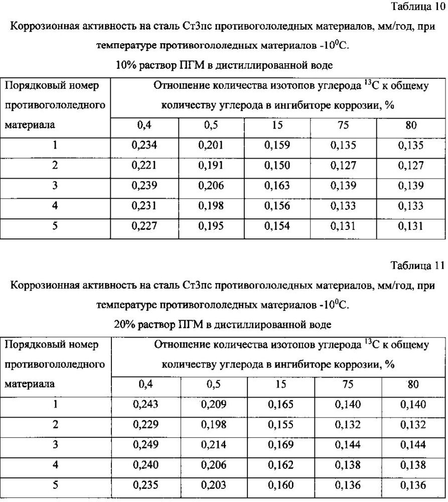 Способ получения твердого противогололедного материала на основе пищевой поваренной соли и кальцинированного хлорида кальция (варианты) (патент 2597100)