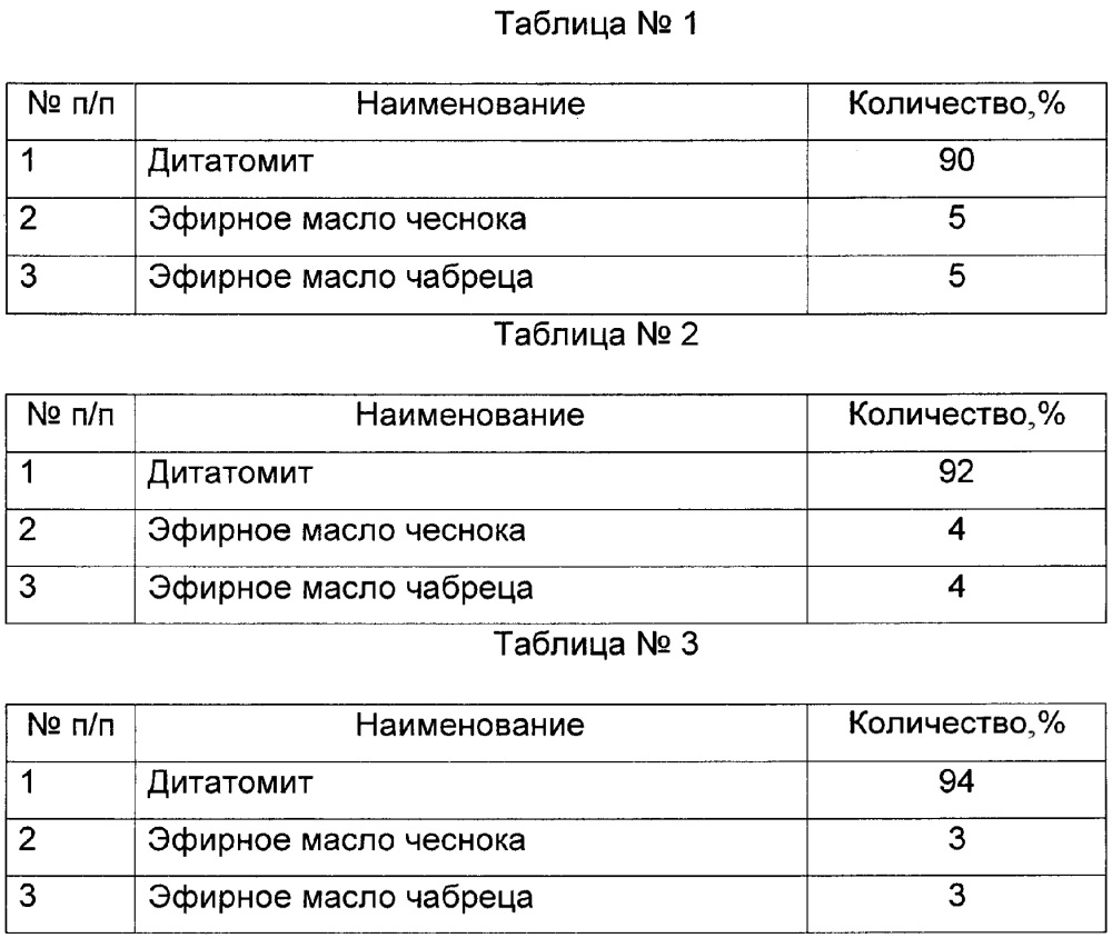 Состав для борьбы с вредителями зерна при выращивании и хранении (патент 2628796)