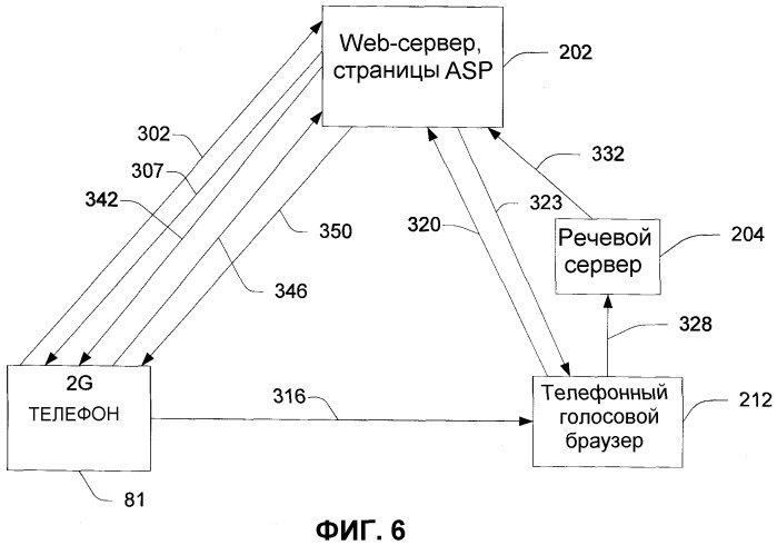 Последовательный мультимодальный ввод (патент 2355044)