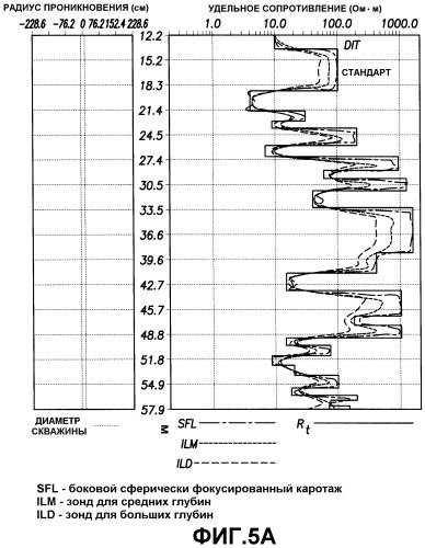 Инструмент и способ для каротажа скважины (патент 2276798)