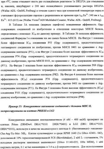 Иммуносупрессоры (патент 2334760)