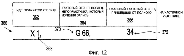 Модель синхронизации равноправных участников (патент 2419865)