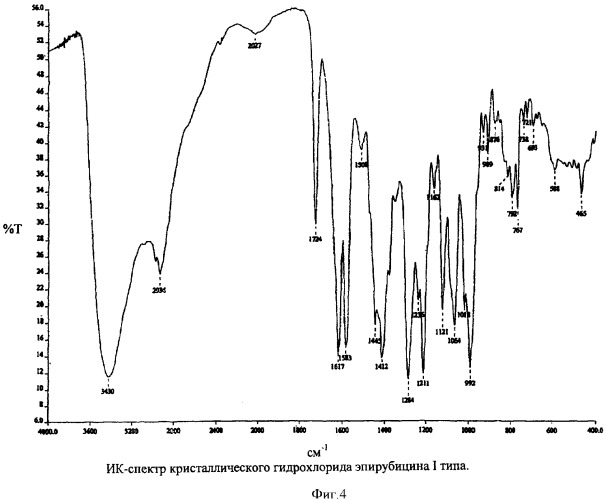 Термостойкий кристаллический гидрохлорид эпирубицина и способ его получения (патент 2341530)