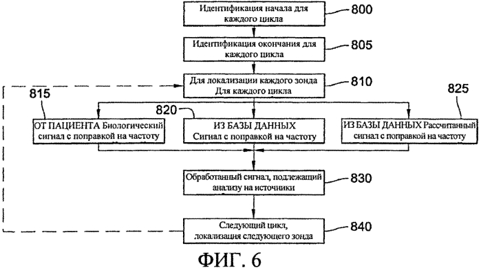 Способы, система и устройство для обнаружения, диагностики и лечения нарушений биологического ритма (патент 2556974)