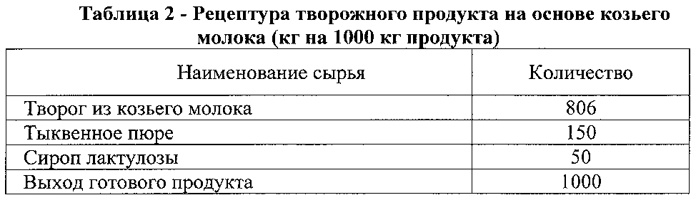 Творожный продукт на основе козьего молока (патент 2603077)