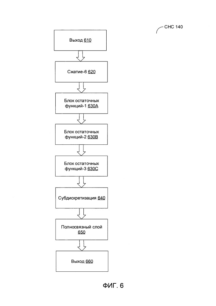 Обработка и анализ данных на изображениях компьютерной томографии (патент 2667879)