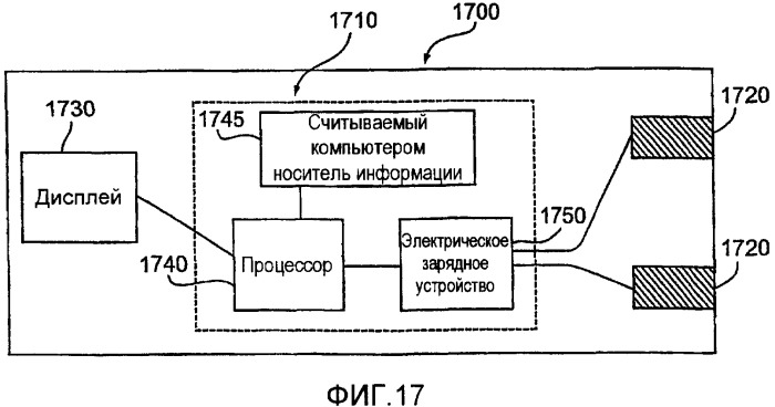 Вольтамперометрический способ определения концентрации аналита в образце и устройство для определения концентрации аналита (патент 2426107)