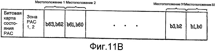 Носитель записи с кластером управления физическим доступом (рас), а также устройство и способы для формирования, записи и воспроизведения носителя записи (патент 2388070)