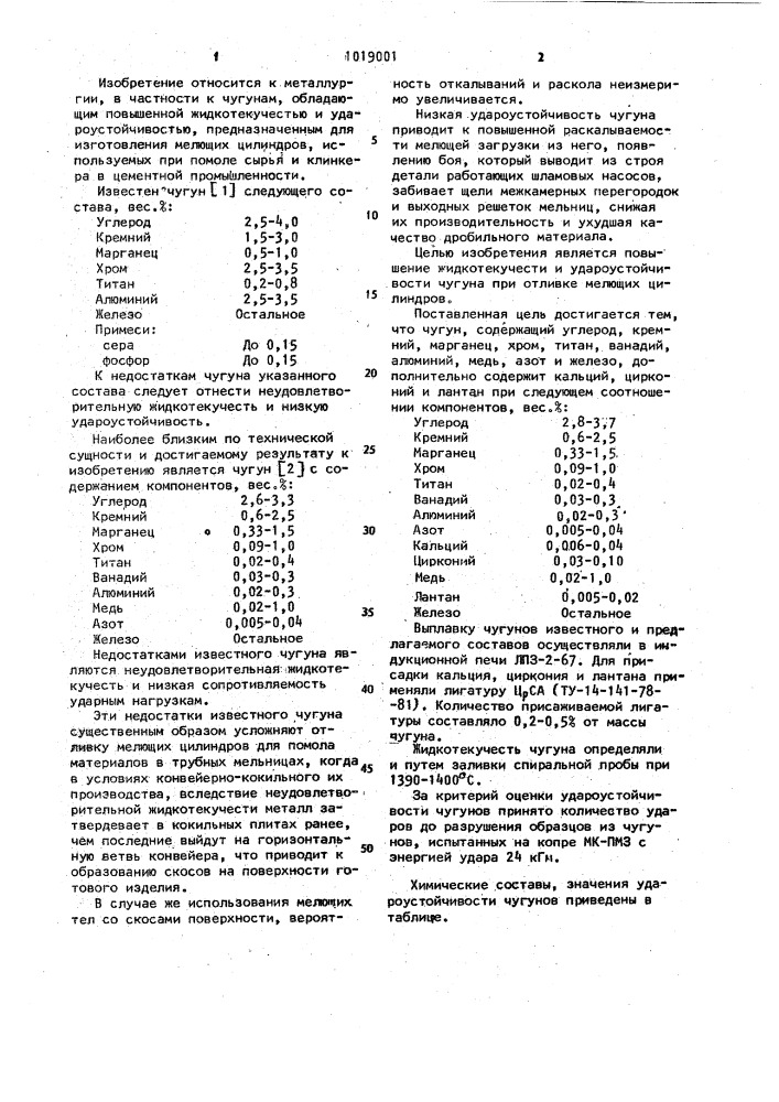 Чугун (патент 1019001)