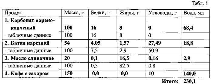 Способ определения количества воды, поступившей с пищей в организм человека (патент 2577707)