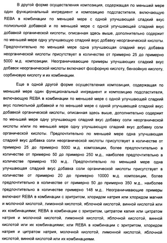 Композиция интенсивного подсластителя с пищевой клетчаткой и подслащенные ею композиции (патент 2455853)