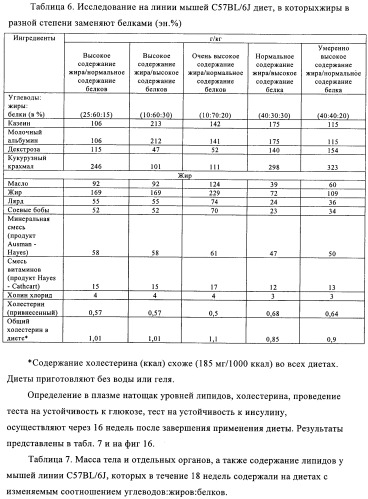 Способ и композиция для улучшения с помощью питания регуляции глюкозы и действия инсулина (патент 2421076)