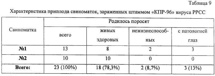 Вакцина против репродуктивно-респираторного синдрома свиней эмульсионная инактивированная (патент 2316346)