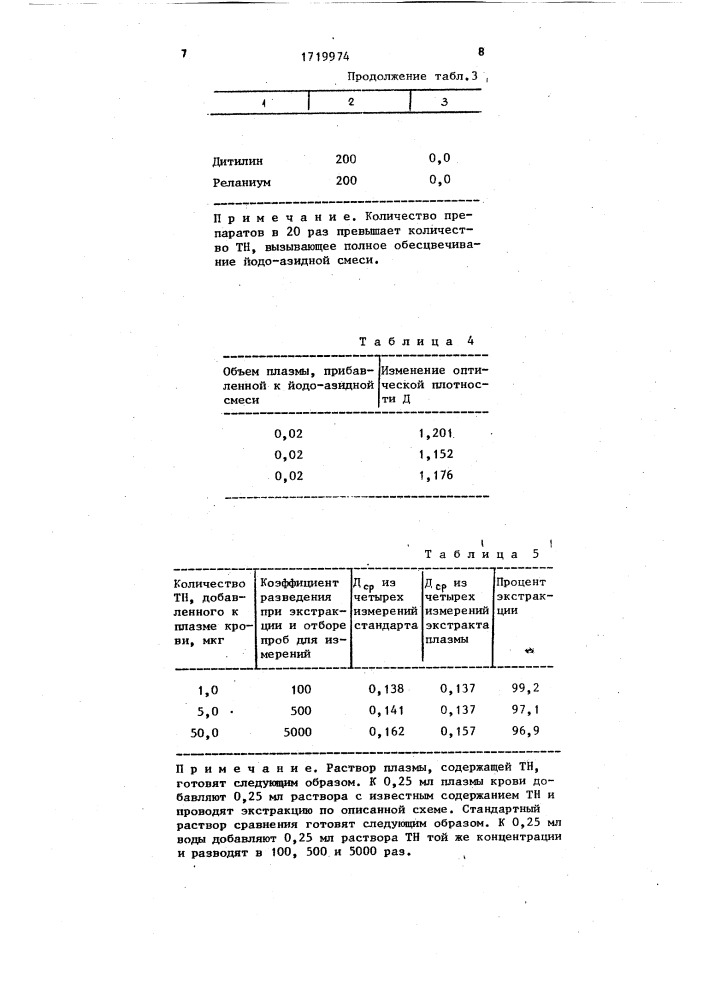 Способ определения тиопентала натрия в крови (патент 1719974)