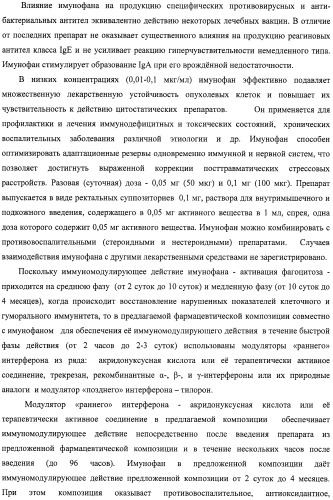 Фармацевтическая композиция на основе акридонуксусной кислоты и ее соединений для лечения гнойно-деструктивных поражений слизистой и кожи, общесистемных заболеваний при иммунодефицитных состояниях (патент 2404773)