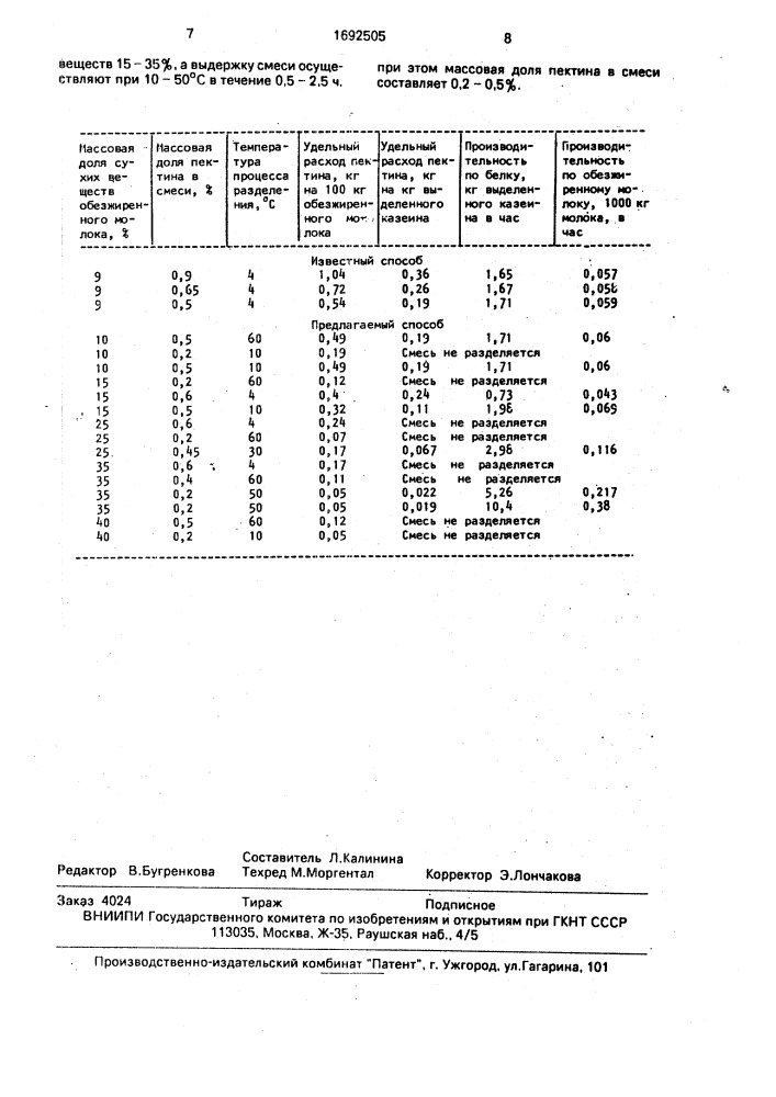 Способ выделения казеина из обезжиренного молока (патент 1692505)