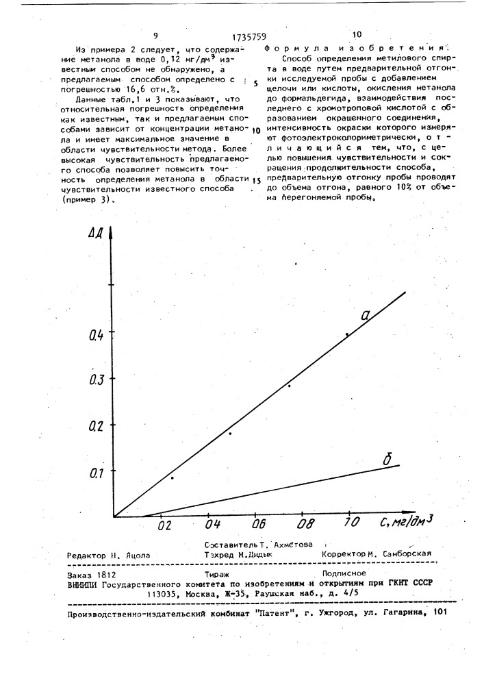 Способ определения метилового спирта в воде (патент 1735759)