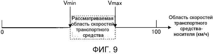 Устройство помощи при вождении (патент 2567706)