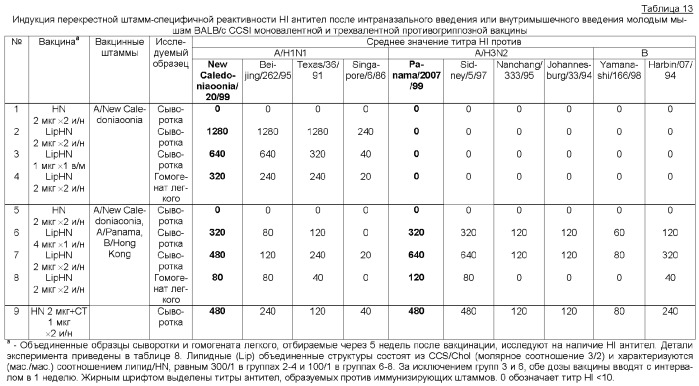 Сфингоидные полиалкиламиновые конъюгаты для вакцинации (патент 2361577)