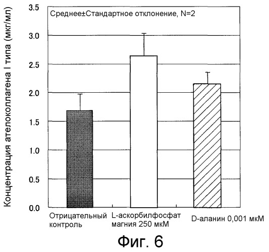 Композиция, способствующая выработке коллагена (патент 2526199)