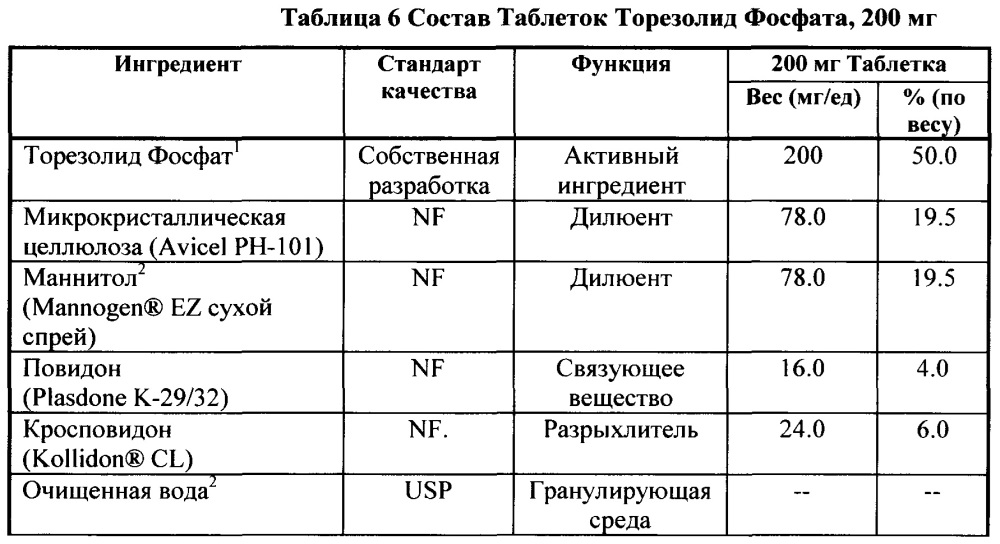 Кристаллические частицы для приготовления твердых лекарственных форм для лечения бактериальных инфекций, реакционная смесь, содержащая такие частицы, и фармацевтическая композиция для лечения бактериальных инфекций (патент 2655928)