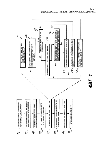 Способ обработки картографических данных (патент 2580335)