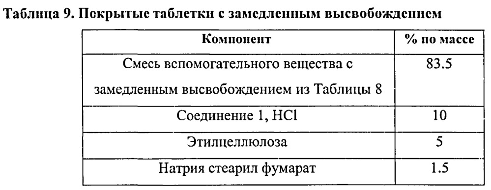 Лекарственные формы ингибитора гистондиацетилазы в комбинации с бендамутином и их применение (патент 2609833)