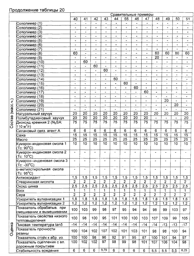 Резиновая смесь и пневматическая шина (патент 2605250)