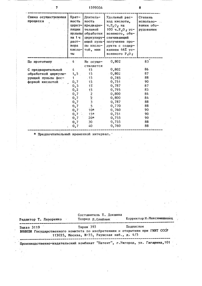 Способ получения гранулированного двойного суперфосфата (патент 1599354)