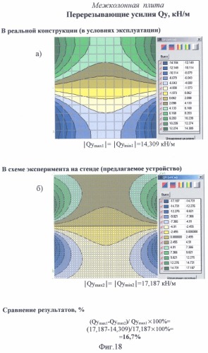Способ испытания плиты перекрытия безригельного каркасного здания и устройство для его осуществления (патент 2324911)