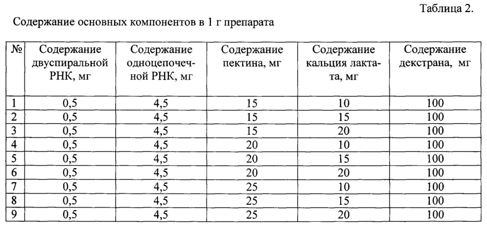 Композиция, обладающая иммуностимулирующим действием для сублингвального применения (патент 2647455)