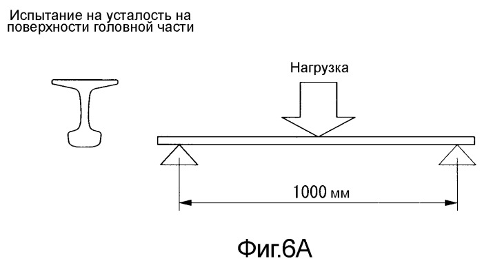 Перлитные рельсы (патент 2476617)