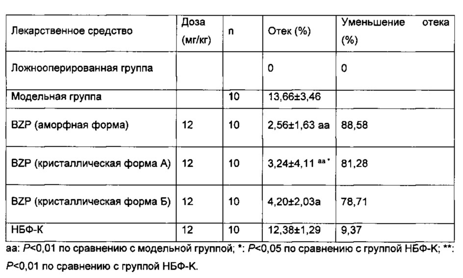 Натриевая соль 5-бром-2-(α-гидроксипентил)бензойной кислоты в различных кристаллических формах и способы ее получения (патент 2643802)