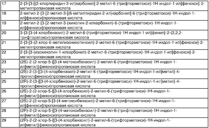 Индолы, обладающие противодиабетической активностью (патент 2328483)