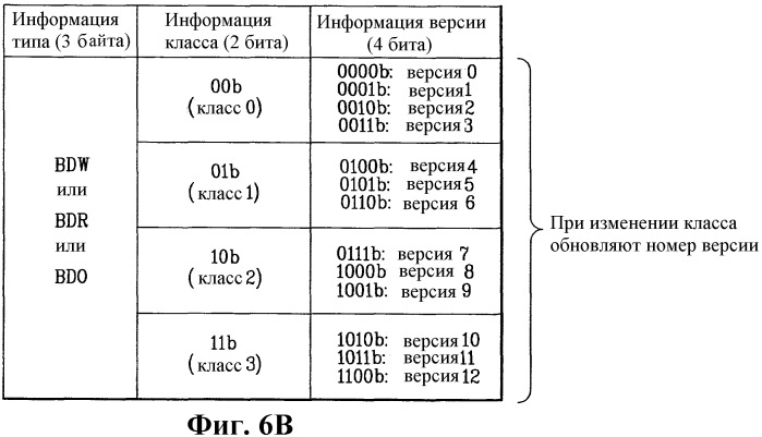 Носитель записи, способ для записи информации управления на носитель записи и способ и устройство для записи/воспроизведения данных на/с носителя записи, используя такой же носитель записи (патент 2408091)