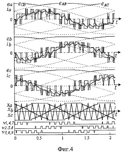 Способ скалярного управления (3&#215;3)-фазным матричным преобразователем частоты (патент 2414800)