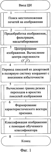 Способ идентификации печати на цифровом изображении (патент 2560789)