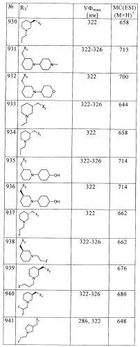 2,4-ди(аминофенил)пиримидины в качестве ингибиторов рlk-киназ (патент 2404979)