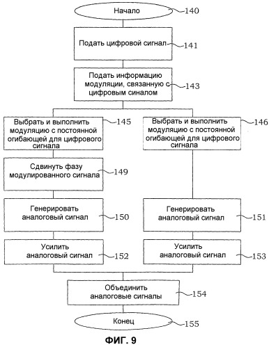 Передатчик с множественной модуляцией (патент 2305896)