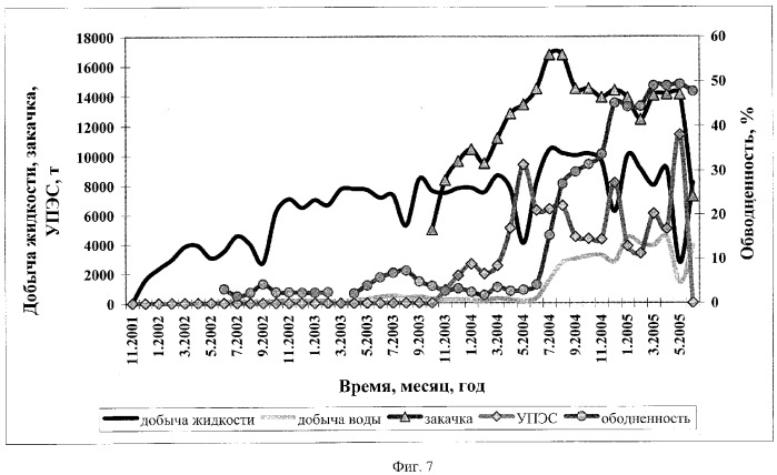 Способ разработки обводненной нефтяной залежи (патент 2318993)