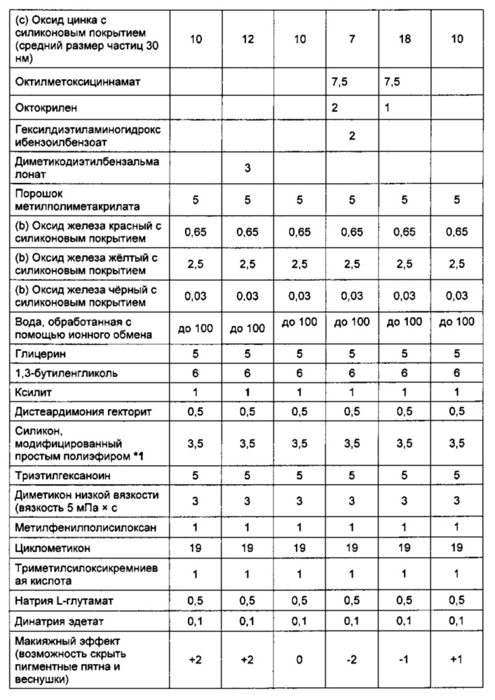Солнцезащитное косметическое средство в виде эмульсии типа "вода в масле" (патент 2624507)
