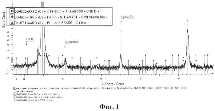 Способ определения фазового состава бейнитных сталей (патент 2521786)