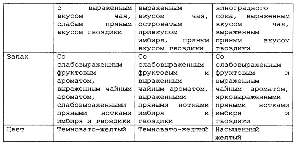 Концентрат напитка (варианты) (патент 2612779)