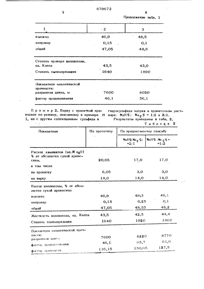 Способ изготовления сульфатной целлюлозы (патент 679672)