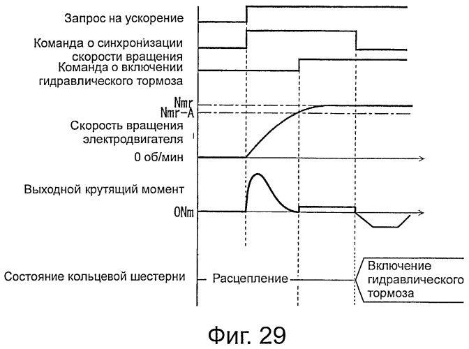 Устройство управления приводом транспортного средства (патент 2522176)