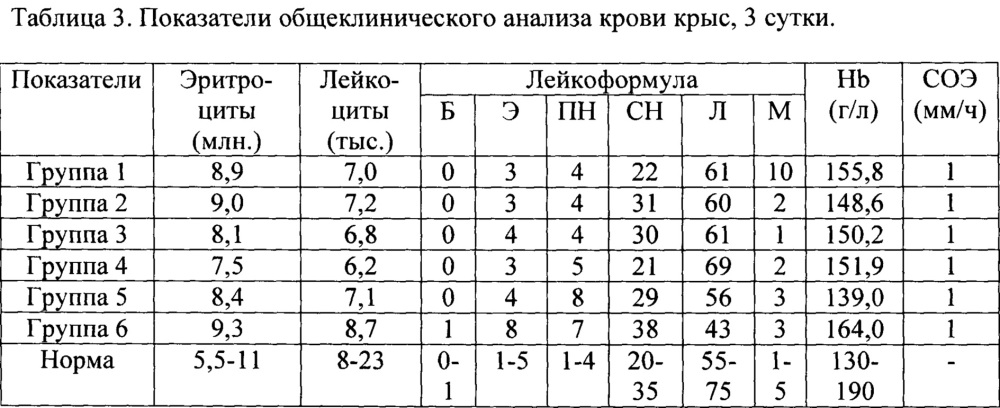 Средство для стимуляции регенерации ткани печени при парентеральном введении и способ стимуляции регенерации ткани печени на его основе (патент 2643591)