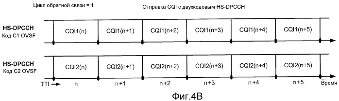 Сообщение отчета об информации ack и cqi в системе беспроводной связи (патент 2461132)